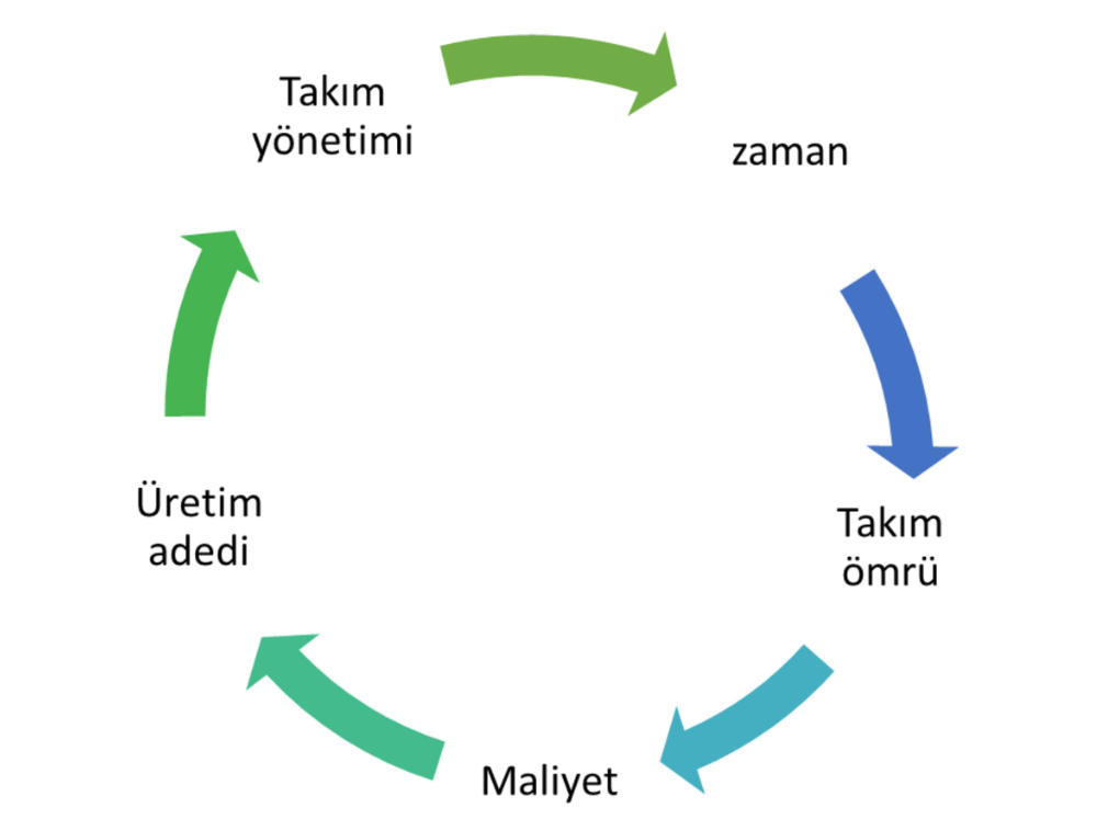 surec-iyilestirme (1)